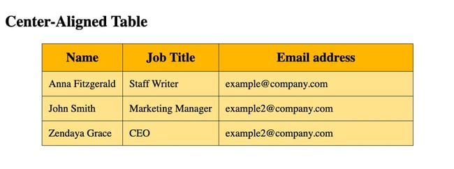 center-aligned HTML table of contact information 